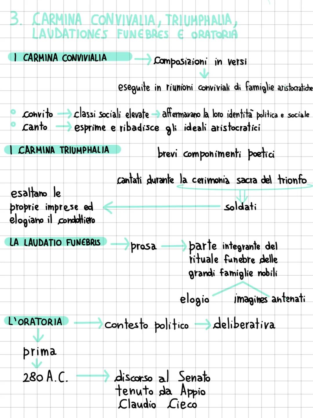 2. I CARMINA RELIGIOSI
FORMULE E PREGHIERE
→testi preletterari
testi arcaici
appartenenti alla sfera sacrale
dovevano ottenere l'intervento 