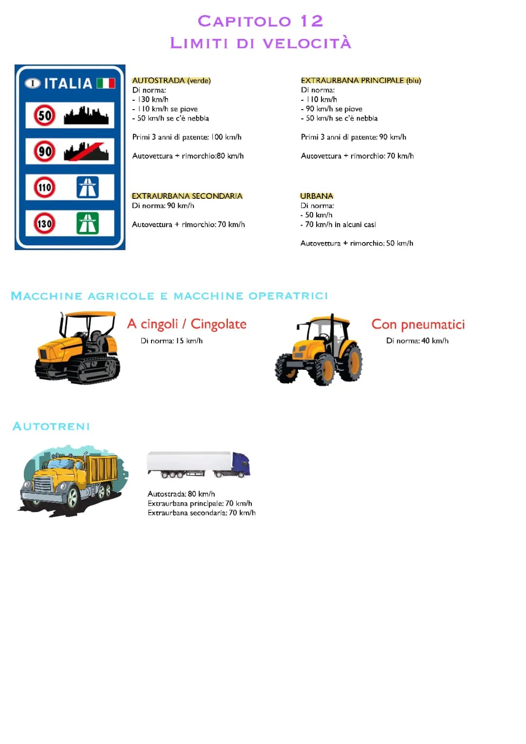 Limiti di Velocità - Scuola Guida 