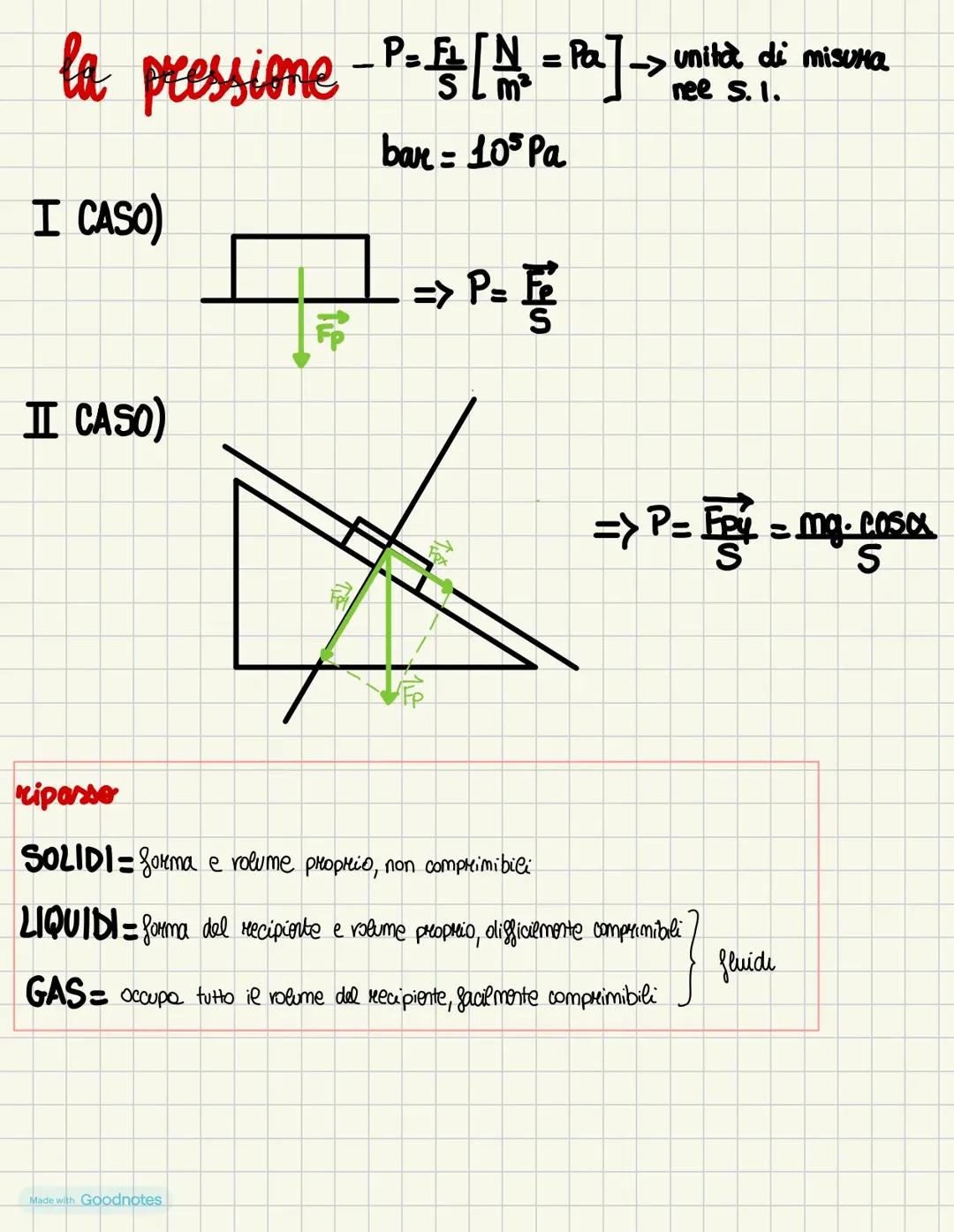 Equilibrio dei fluidi 