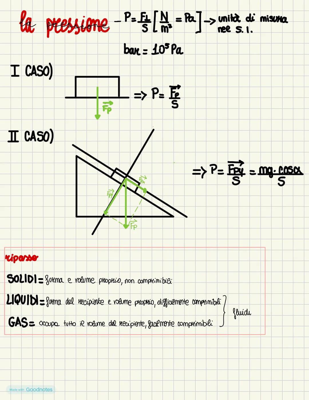 la pressione - P = √₁₂ [N₂ = Pa] -> unità di misuma
bar = 105 Pa
I CASO)
II CASO)
Fp
Made with Goodnotes
=> P=F
=> P=Fy =
ripasso
SOLIDI-for