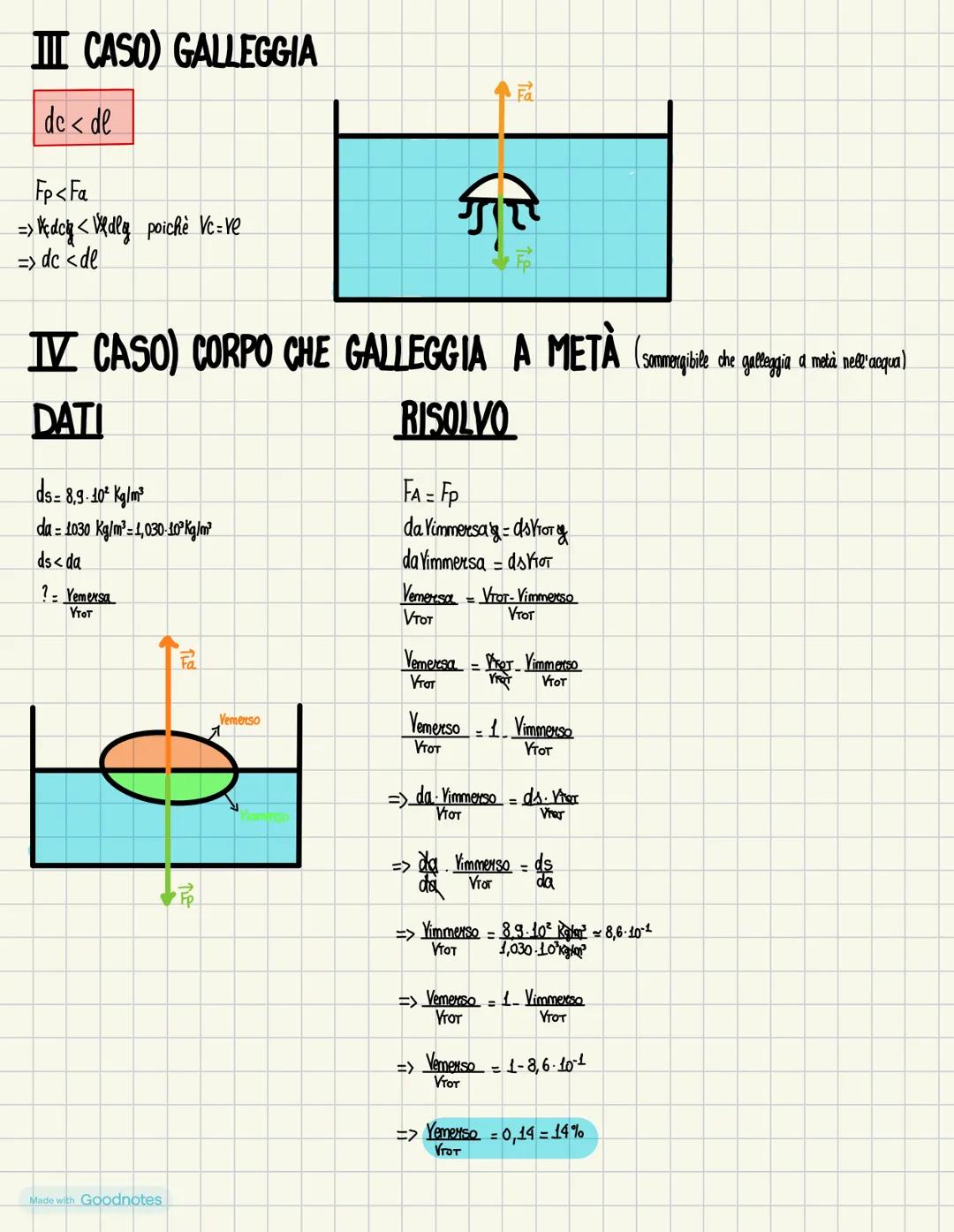 la pressione - P = √₁₂ [N₂ = Pa] -> unità di misuma
bar = 105 Pa
I CASO)
II CASO)
Fp
Made with Goodnotes
=> P=F
=> P=Fy =
ripasso
SOLIDI-for
