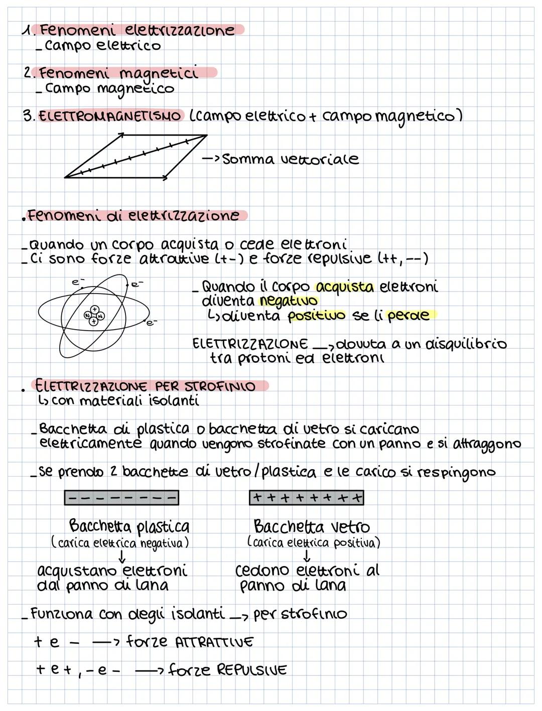 1. Fenomeni elettrizzazione
_Campo elettrico
2. Fenomeni magnetici
• Campo magnetico
3. ELETTROMAGNETISMO (Campo elettrico + campo magnetico