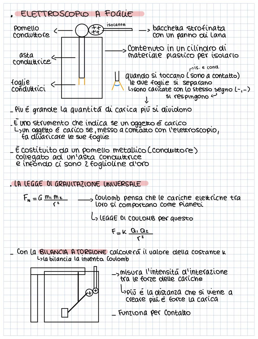 1. Fenomeni elettrizzazione
_Campo elettrico
2. Fenomeni magnetici
• Campo magnetico
3. ELETTROMAGNETISMO (Campo elettrico + campo magnetico