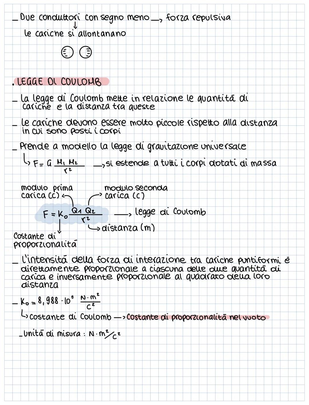 1. Fenomeni elettrizzazione
_Campo elettrico
2. Fenomeni magnetici
• Campo magnetico
3. ELETTROMAGNETISMO (Campo elettrico + campo magnetico
