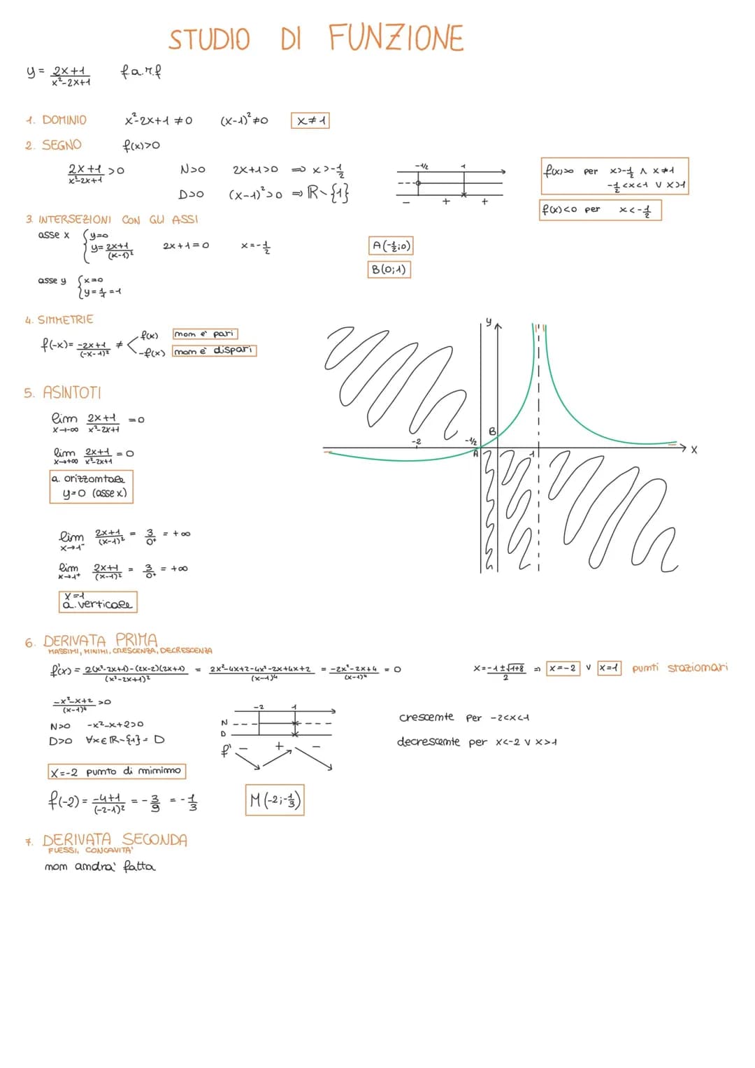 y = 2x+1
x²–2x+1
1. DOMINIO
2. SEGNO
asse y
2x+1>0
x²2x+1
مدو)
N>o
DJO
3. INTERSEZIONI CON GLI ASSI
asse x
farf
4. SIMMETRIE
Sx=0
2y = + = 1
