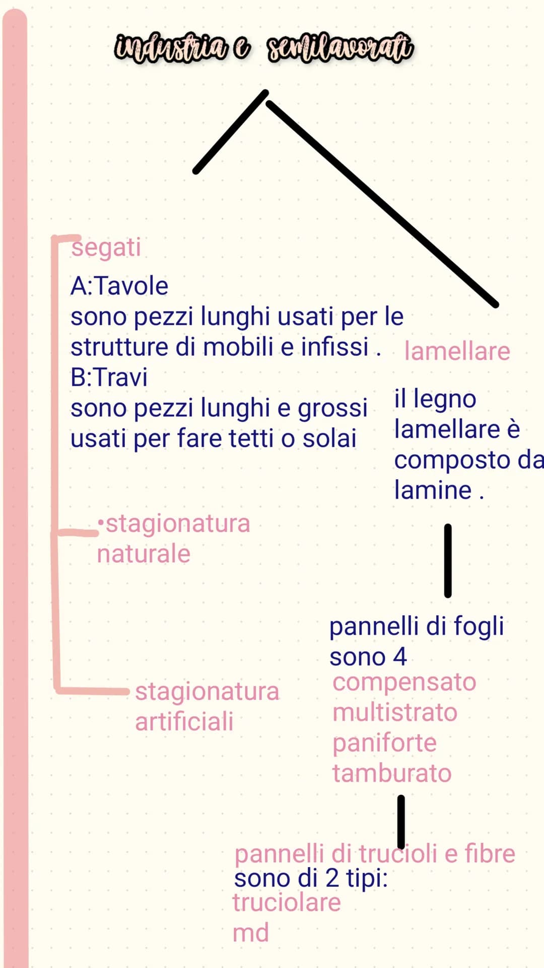 il begno
il legno si ricava dall albero.
le radici: tengono
la pianta
ancorata al suolo
il fusto: sostiene
la chioma
i rami sostengono
le fo