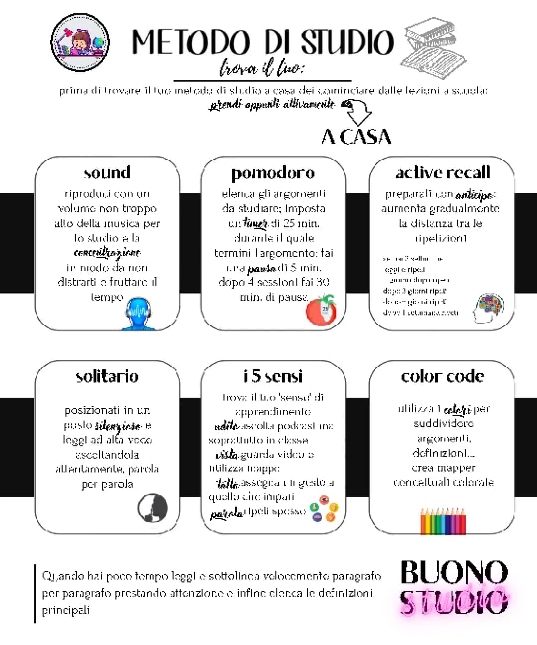 ✏️ Utilizza il Metodo di Studio Efficace - Esempi e PDF Gratis 📝