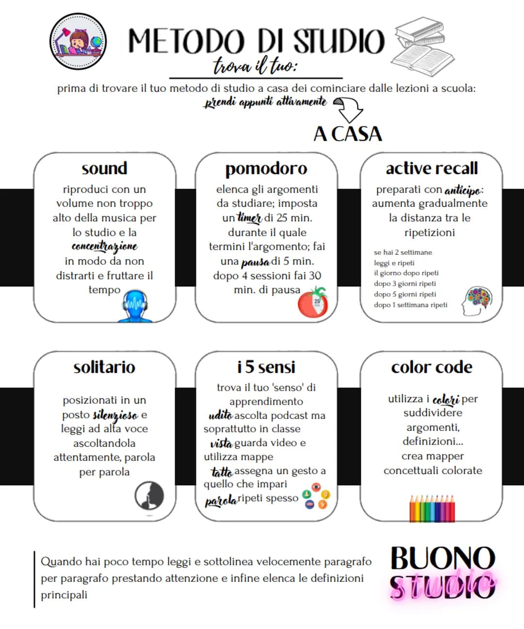 METODO DI STUDIO
trova il tuo:
prima di trovare il tuo metodo di studio a casa dei cominciare dalle lezioni a scuola:
prendi appunti attivam