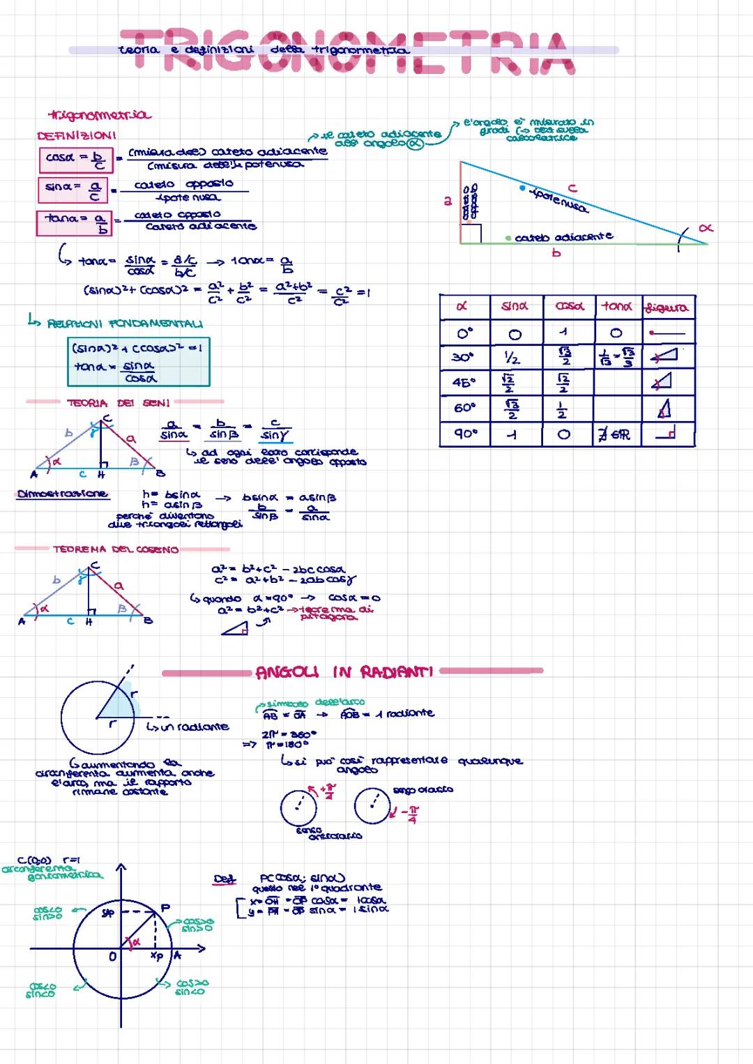 Trigonometria: Formule Seno, Coseno e Tangente + Teoremi e Grafici