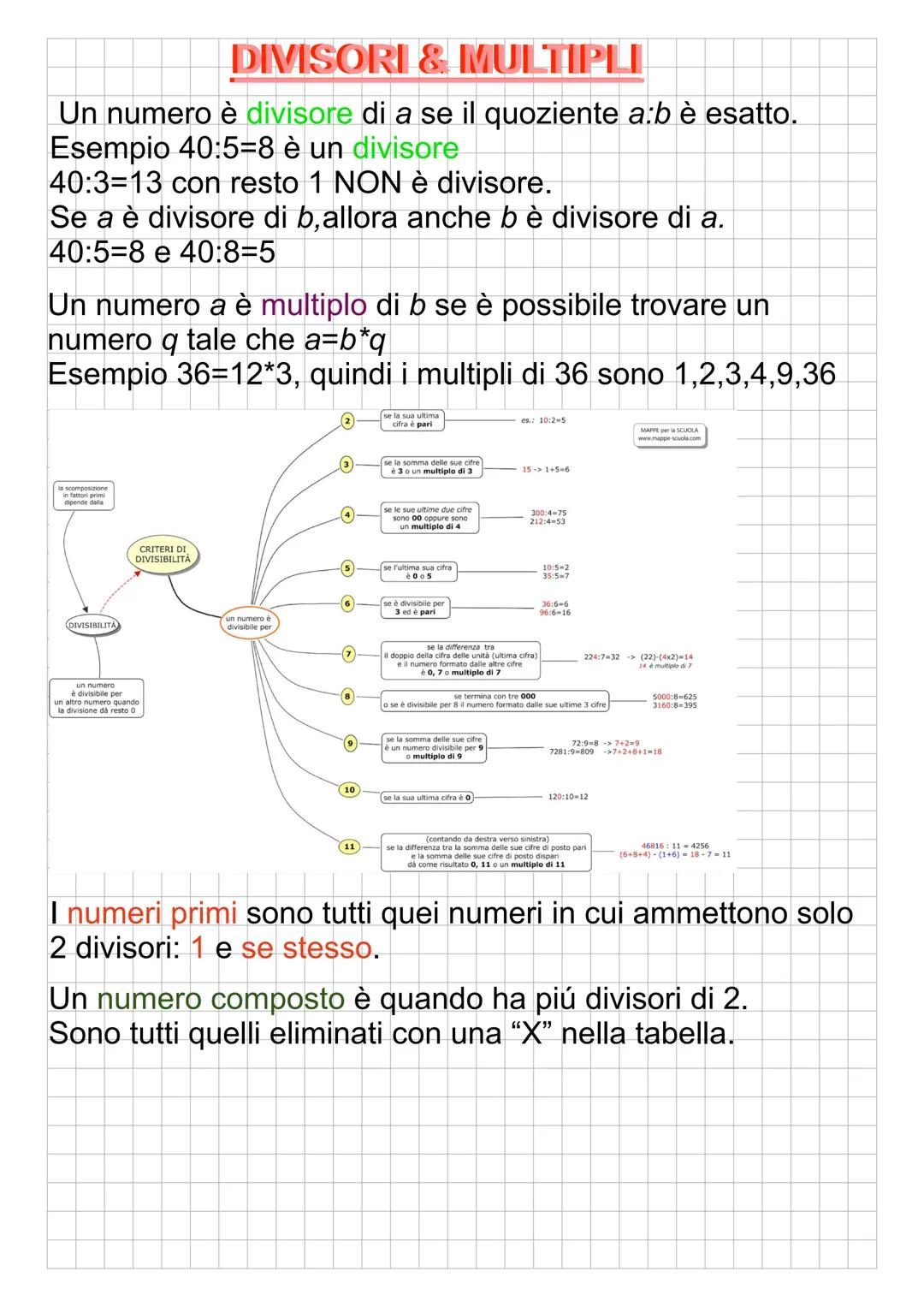 DIVISORI & MULTIPLI
Un numero è divisore di a se il quoziente a:b è esatto.
Esempio 40:5-8 è un divisore
40:3 13 con resto 1 NON è divisore.