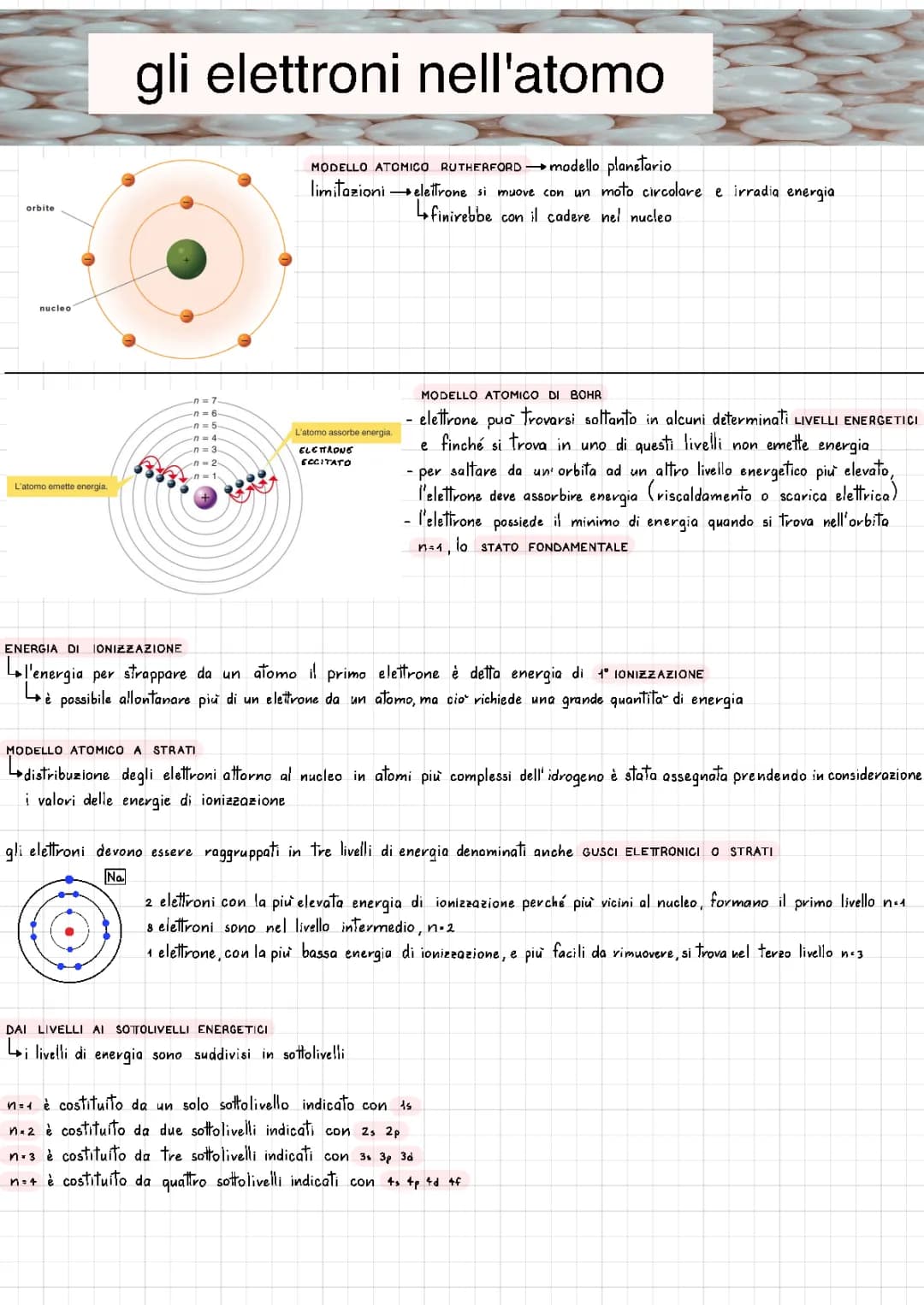 Gli elettroni nell’atomo