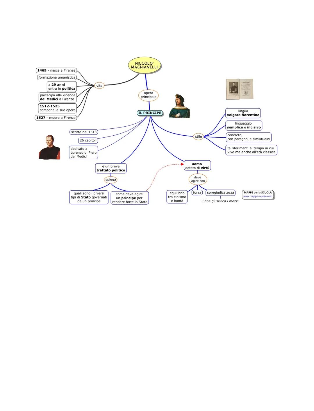 Niccolò Machiavelli: Analisi e Pensiero