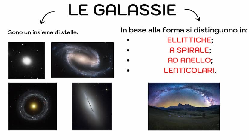 L'UNIVERSO
Miriam Giuliano L'ASTRONOMIA
È la scienza che studia l'origine e le
caratteristiche fisiche e chimiche dei
corpi celesti che comp