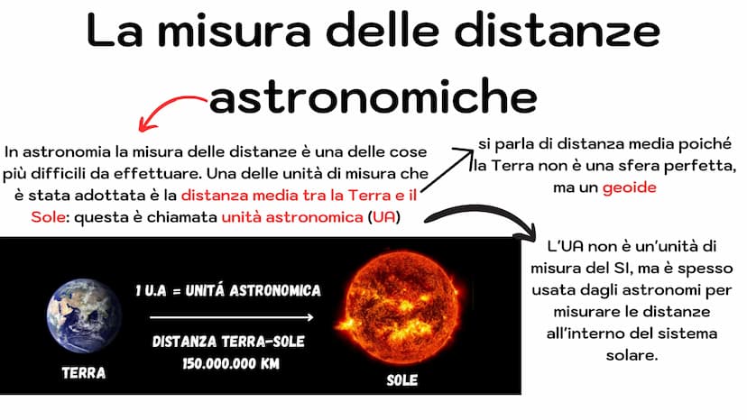 L'UNIVERSO
Miriam Giuliano L'ASTRONOMIA
È la scienza che studia l'origine e le
caratteristiche fisiche e chimiche dei
corpi celesti che comp