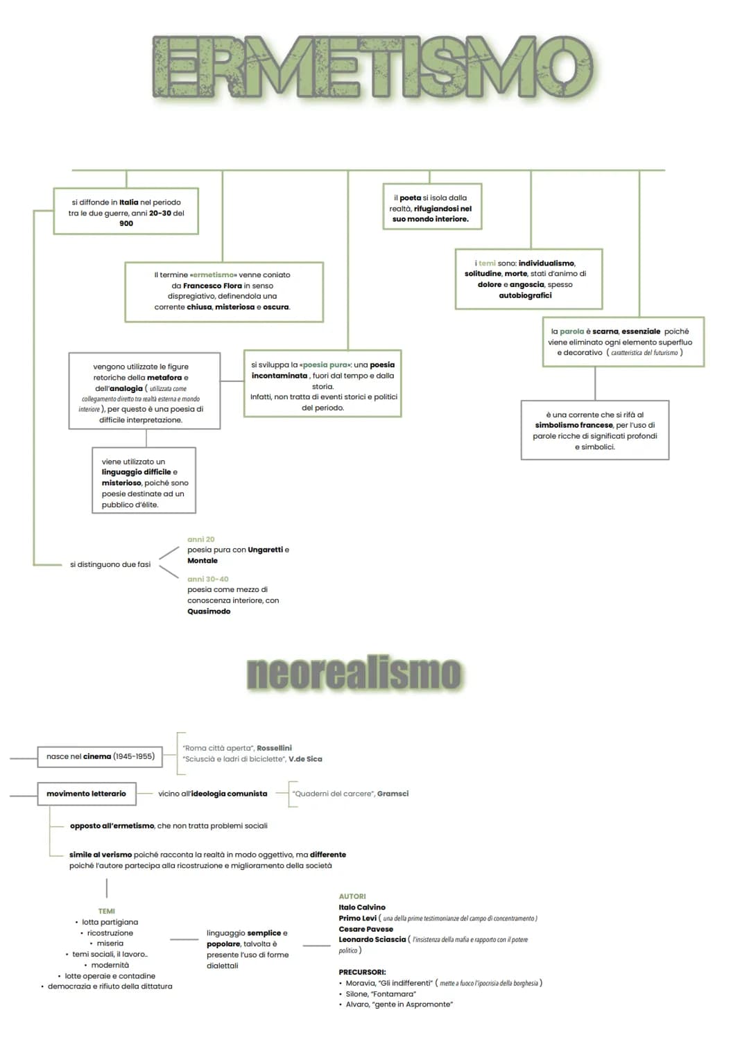 Ermetismo, neorealismo, Montale, Ungaretti e Quasimodo 