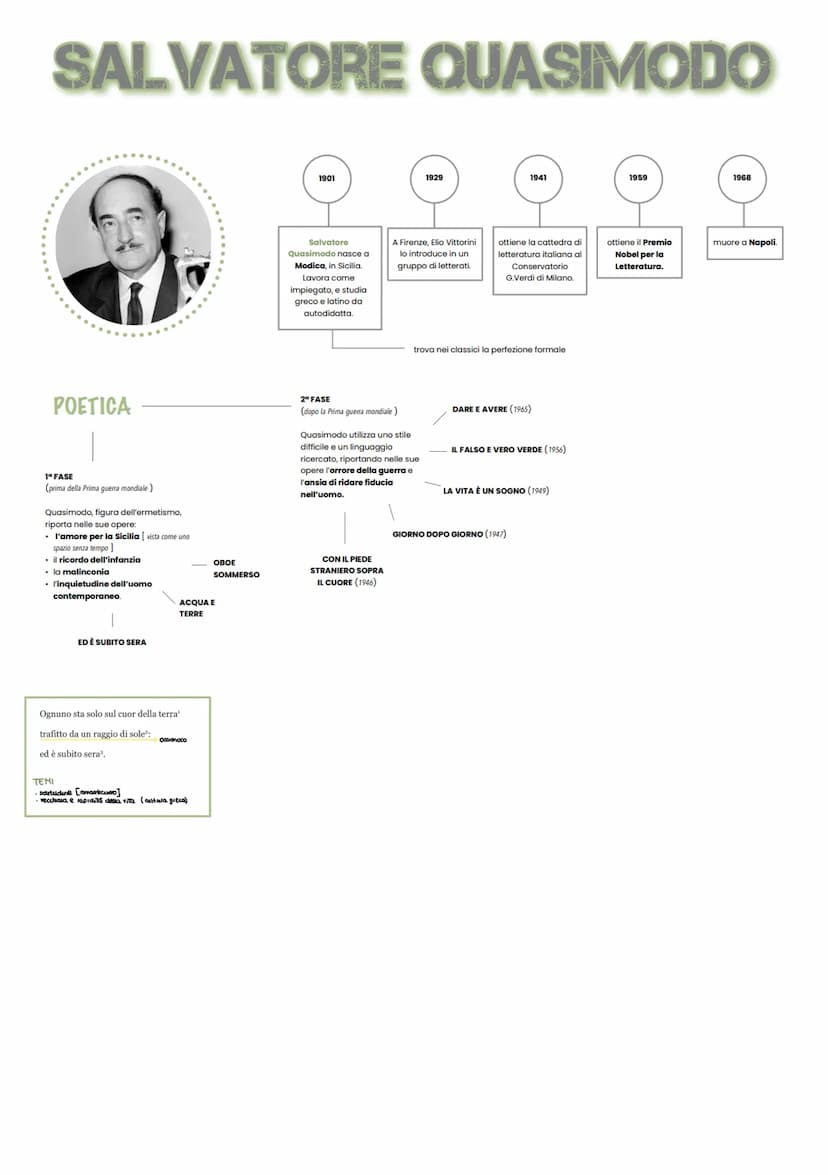 si diffonde in Italia nel periodo
tra le due guerre, anni 20-30 del
900
vengono utilizzate le figure
retoriche della metafora e
dell'analogi