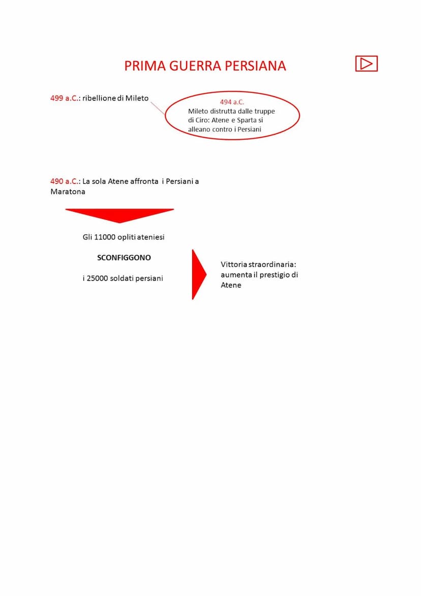 LA Prima Guerra Persiana
LE PRIME SPEDIZIONI PERSIANE
La distruzione di Mileto non pose fine alle ostilità infatti, già nel 492 a.C. Dario f