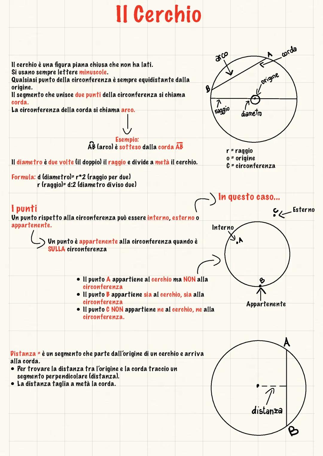 Parti del Cerchio e Formule - Scopri la Geometria del Cerchio!