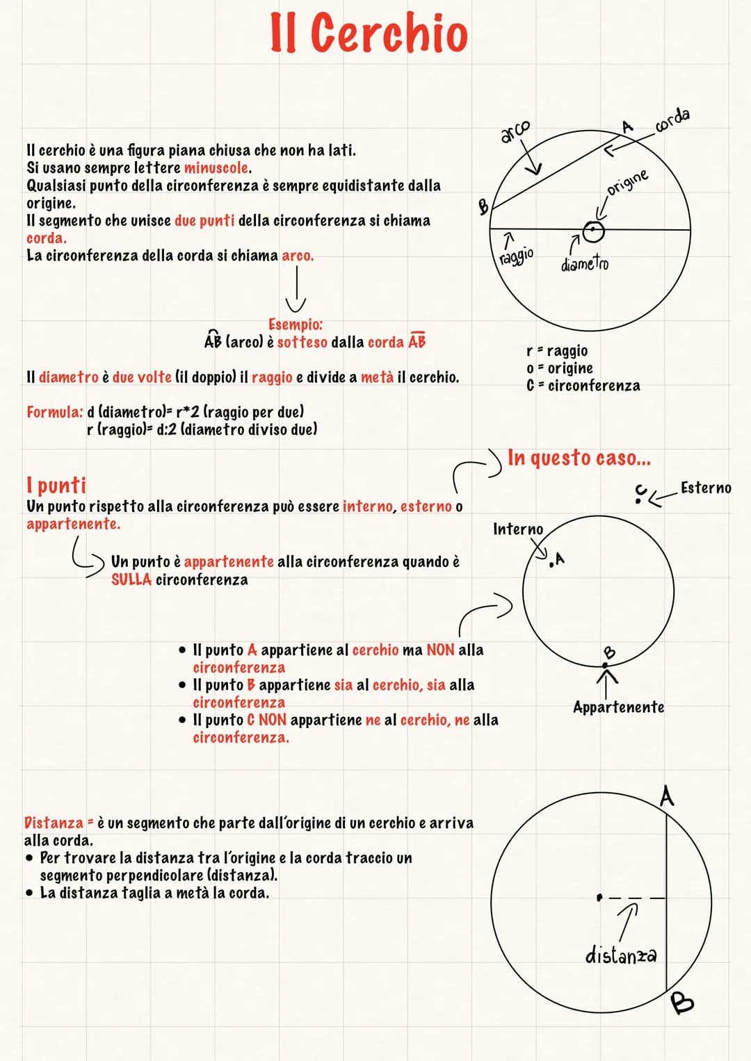 Il Cerchio
Il cerchio è una figura piana chiusa che non ha lati.
Si usano sempre lettere minuscole.
Qualsiasi punto della circonferenza è se
