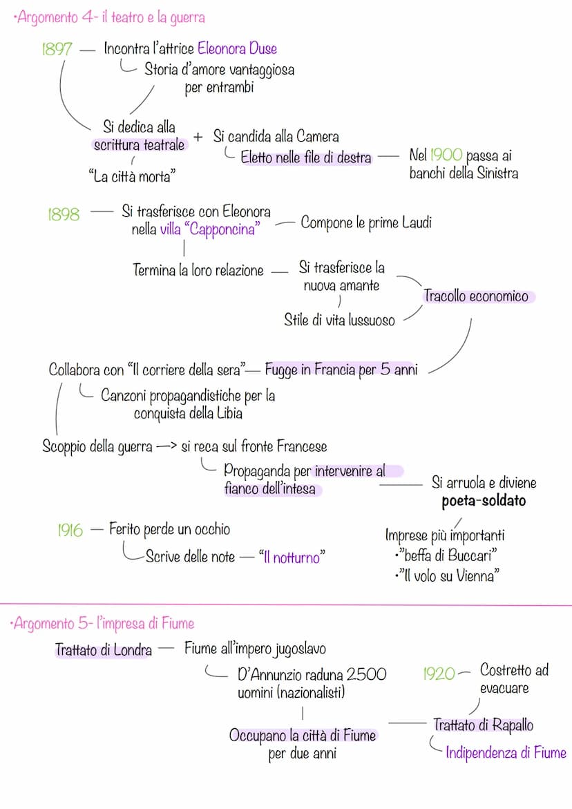 Argomento - introduzione
Nasce nel 1863 a Pescara
Argomento 2- Prime opere
Si ispira a Carducci
Argomento 3-Esordi
1882
GABRIELE D'ANNUNZIO
