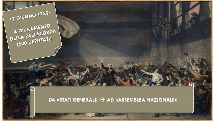 -
LA RIVOLUZIONE FRANCESE
1789 PRIMO STATO
(CLERO)
130.000 persone
POPOLAZIONE FRANCESE
CIRCA 20 MILIONI di persone
SECONDO STATO
(NOBILTA')