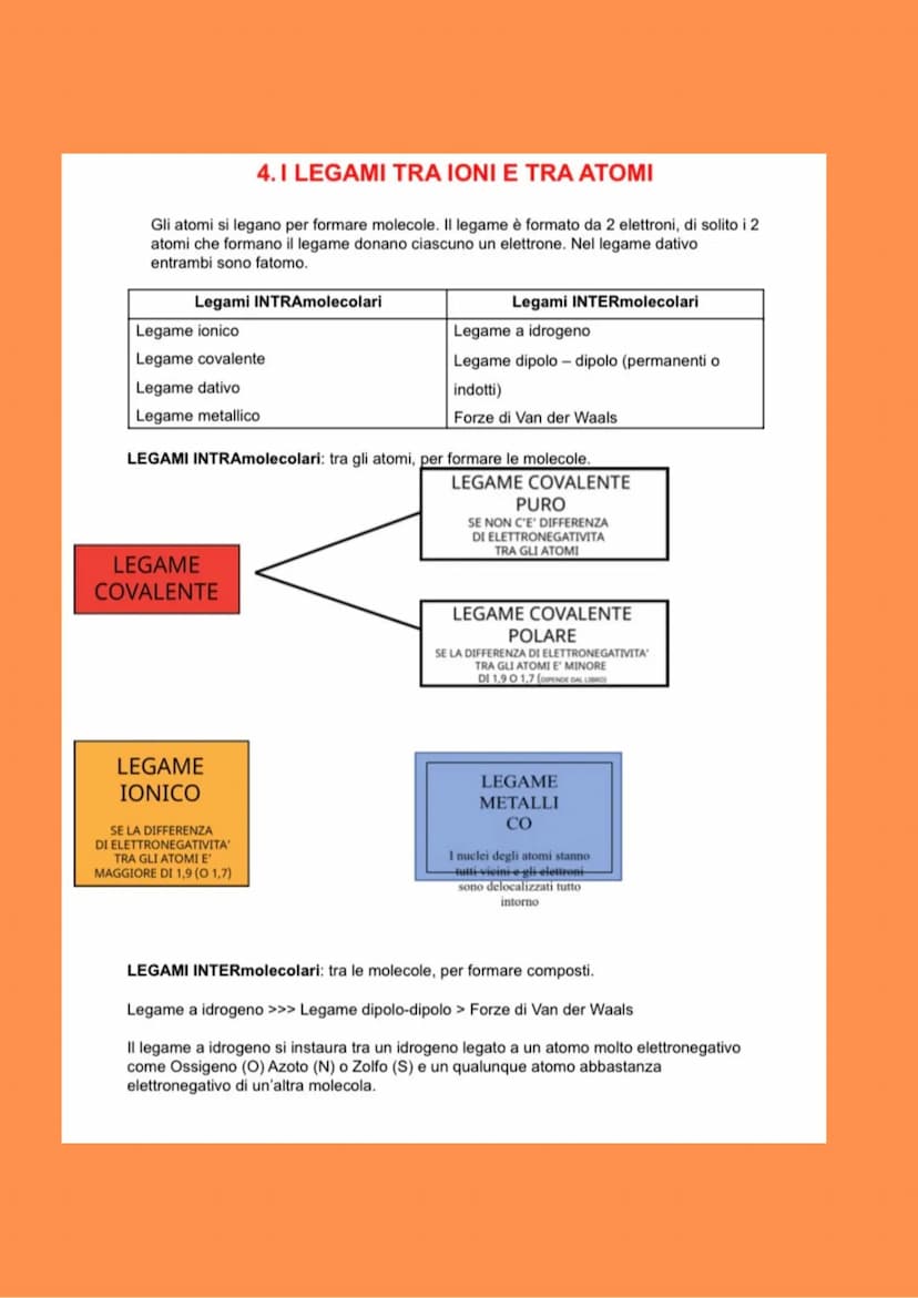 I legami tra ioni e tra gli atomi 4.I LEGAMI TRA IONI E TRA ATOMI
Gli atomi si legano per formare molecole. Il legame è formato da 2 elettro