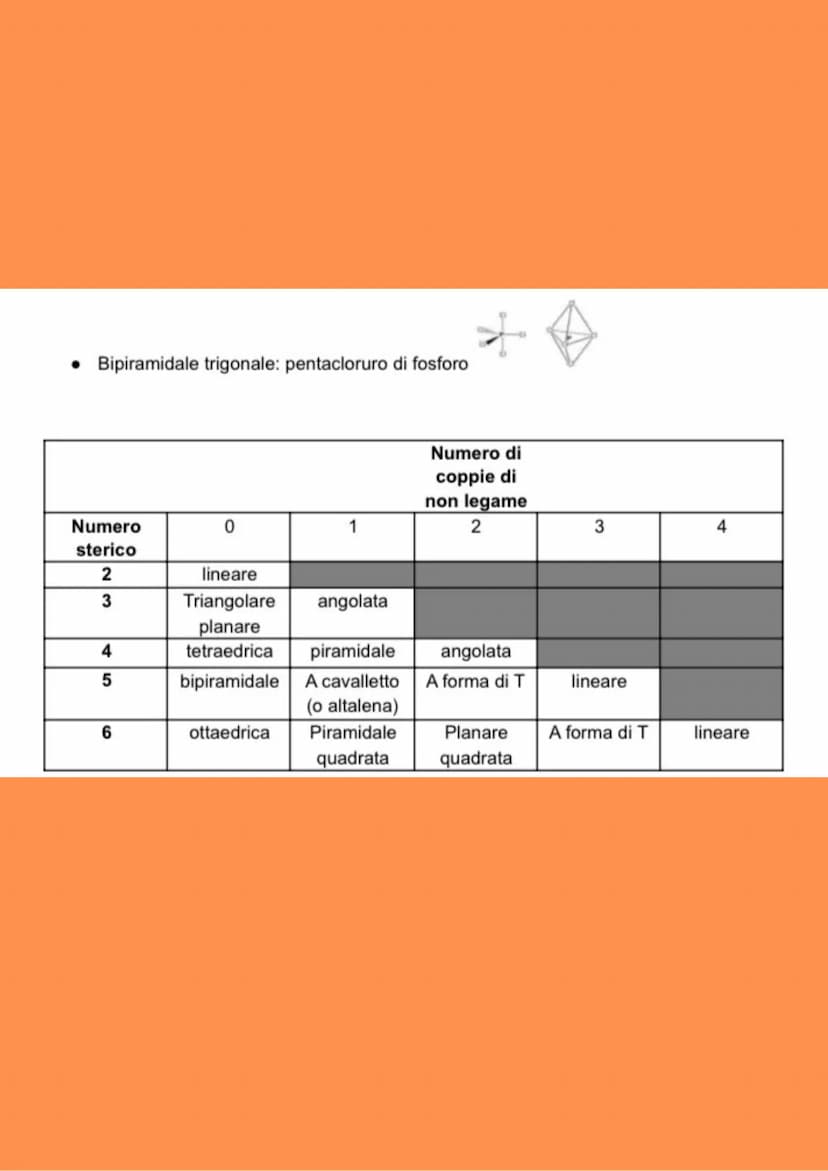 I legami tra ioni e tra gli atomi 4.I LEGAMI TRA IONI E TRA ATOMI
Gli atomi si legano per formare molecole. Il legame è formato da 2 elettro