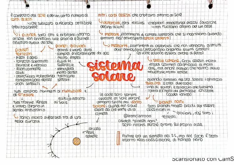 Know Sistema solare e Sole thumbnail