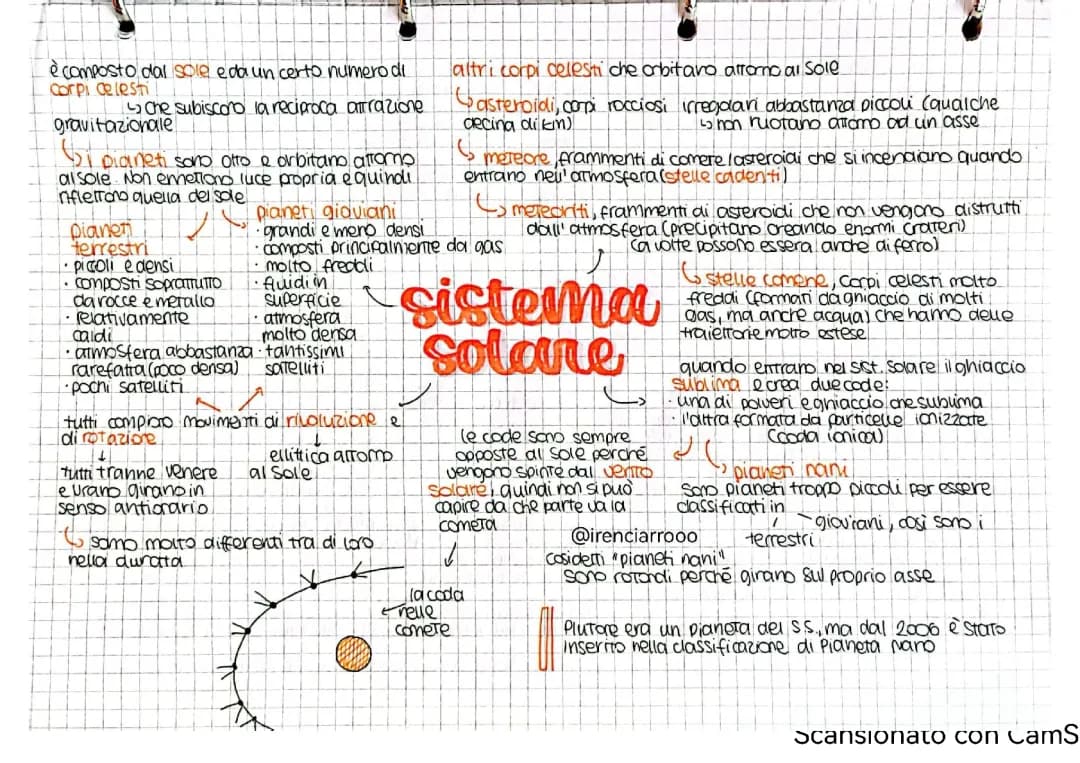 Cosa Sono le Comete e i Pianeti del Sistema Solare: Curiosità e Riassunti Semplici
