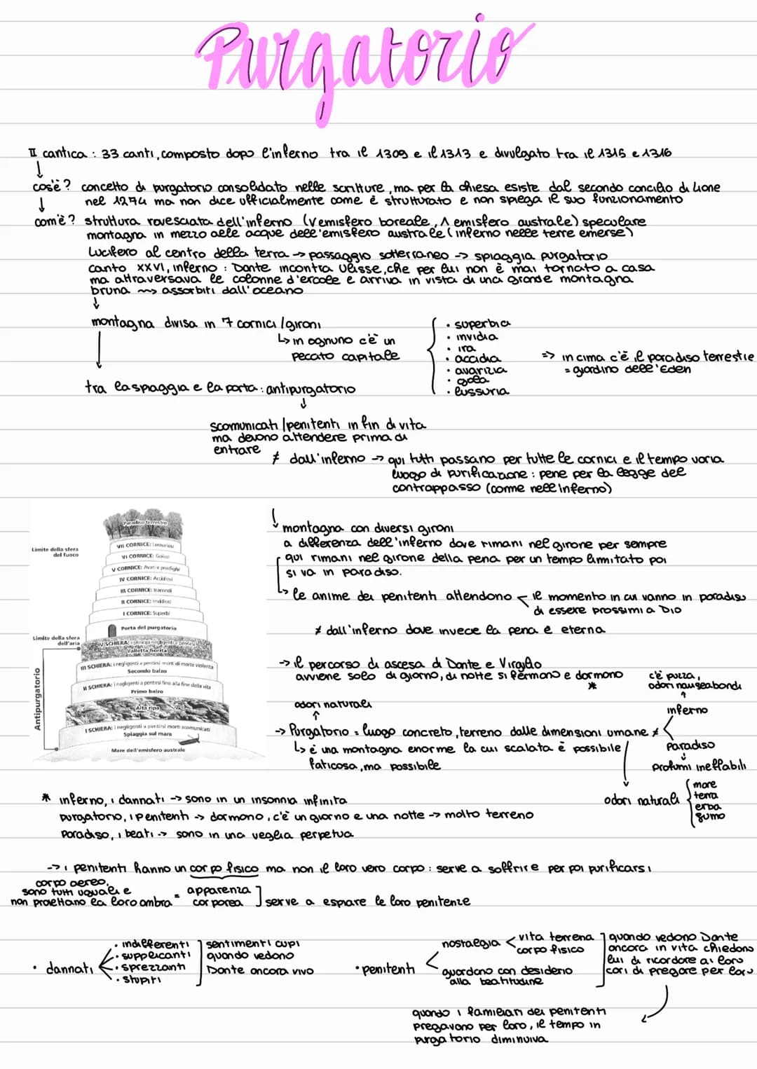 Purgatorio
I cantica: 33 canti, composto dopo l'inferno tra il 1309 e il 1313 e divulgato tra il 1315 e 1316
Į
come?
cos'è? concetto di purg