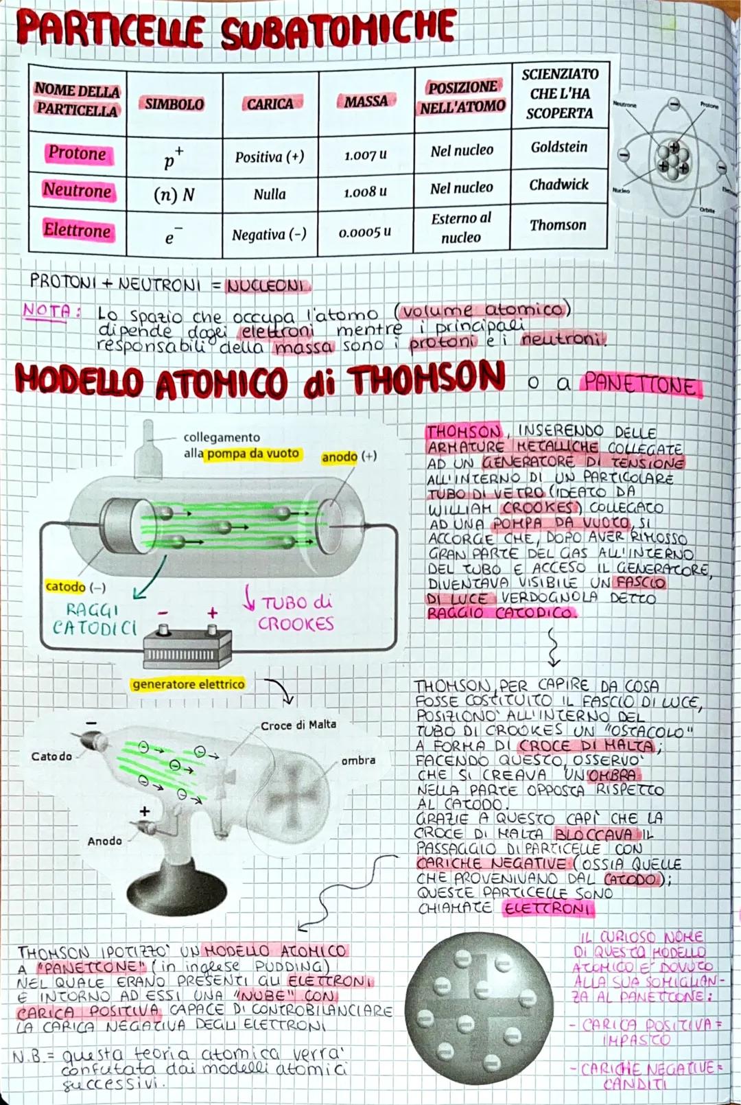 Scopri i Segreti dell'Atomo: Modello di Rutherford e Thomson spiegati Semplicemente