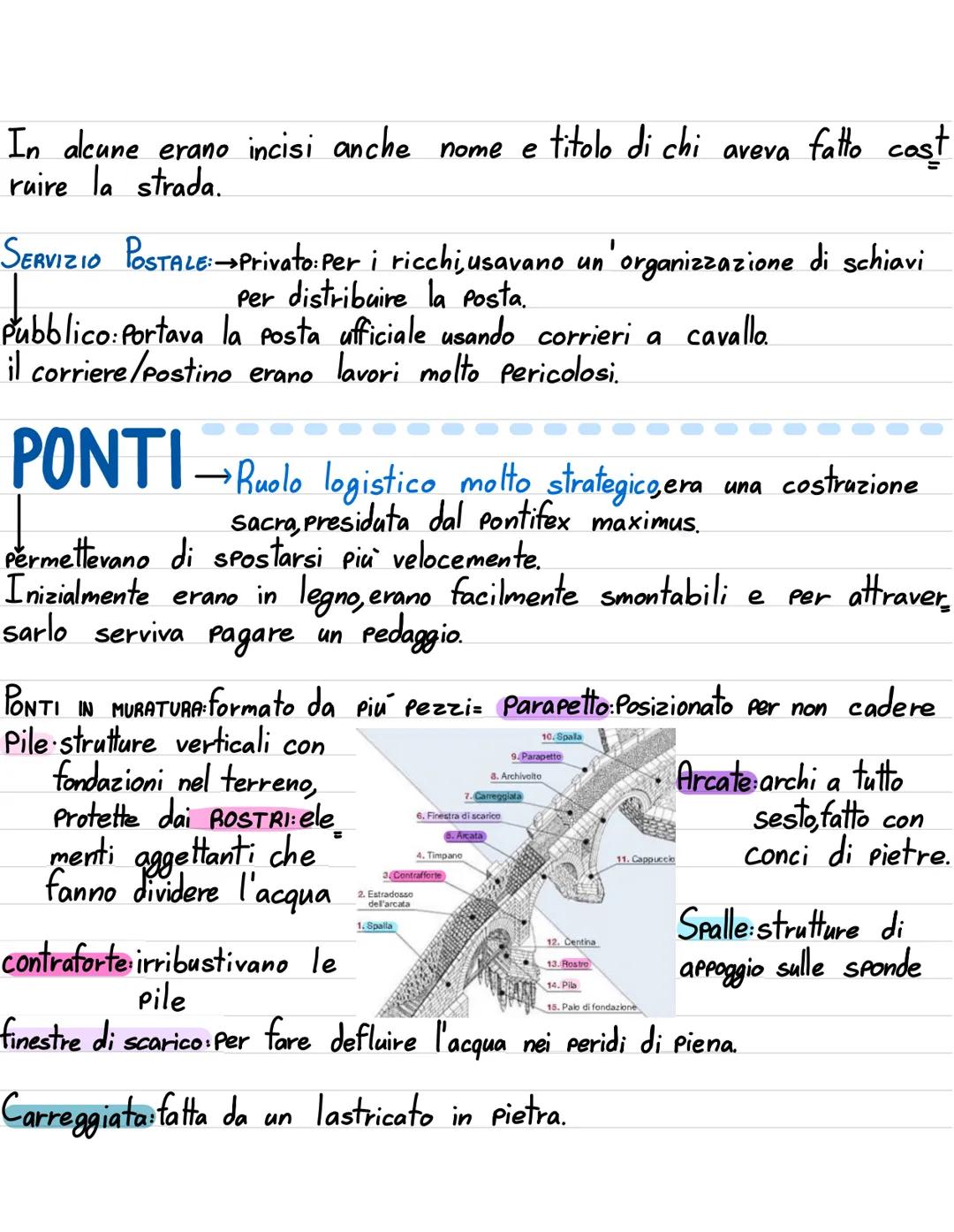 # ARCHITETTURA

La società dava piú importanza alle grandi opere pubbliche rispetto a
quelle del singolo individuo Spazi adebiti alla collet