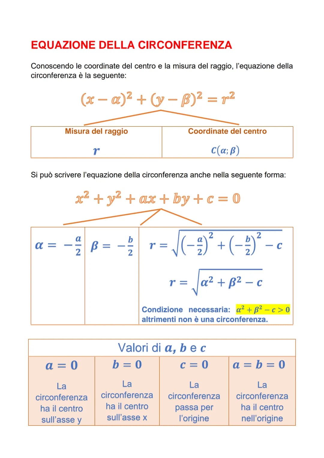 LA CIRCONFERENZA NEL PIANO
CARTESIANO
La circonferenza è il luogo geometrico dei punti equidistanti da un punto C
(centro). La distanza fra 