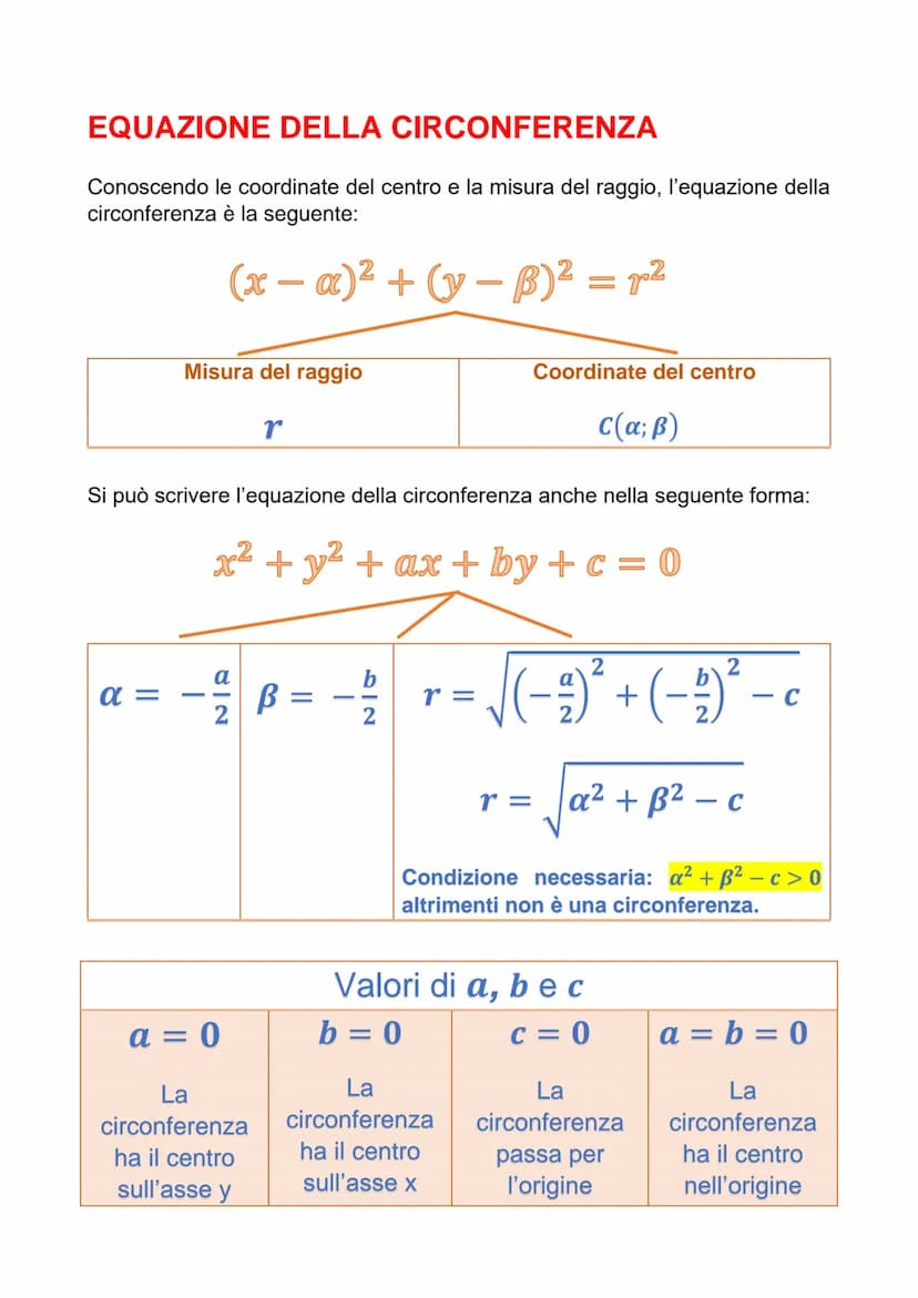 LA CIRCONFERENZA NEL PIANO
CARTESIANO
La circonferenza è il luogo geometrico dei punti equidistanti da un punto C
(centro). La distanza fra 