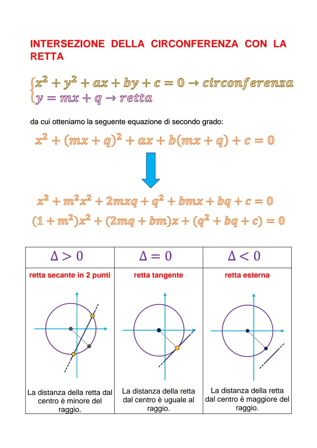 LA CIRCONFERENZA NEL PIANO
CARTESIANO
La circonferenza è il luogo geometrico dei punti equidistanti da un punto C
(centro). La distanza fra 