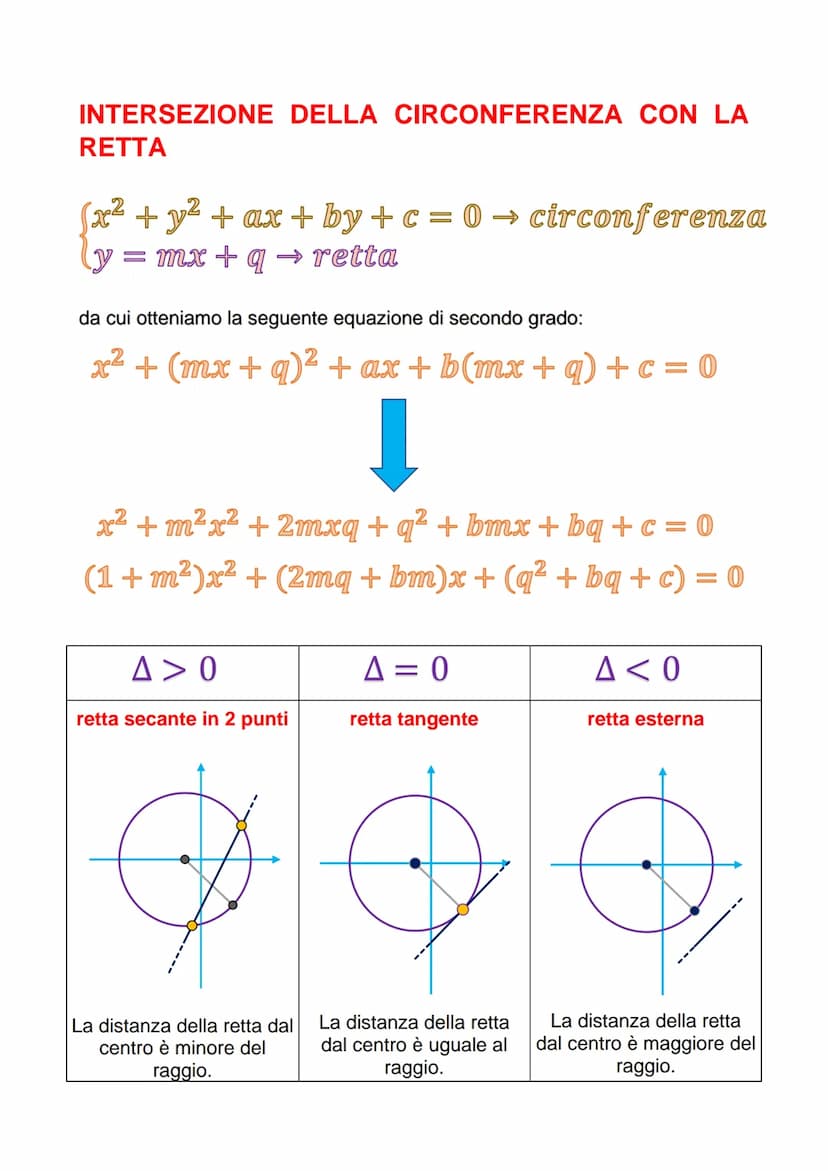 LA CIRCONFERENZA NEL PIANO
CARTESIANO
La circonferenza è il luogo geometrico dei punti equidistanti da un punto C
(centro). La distanza fra 