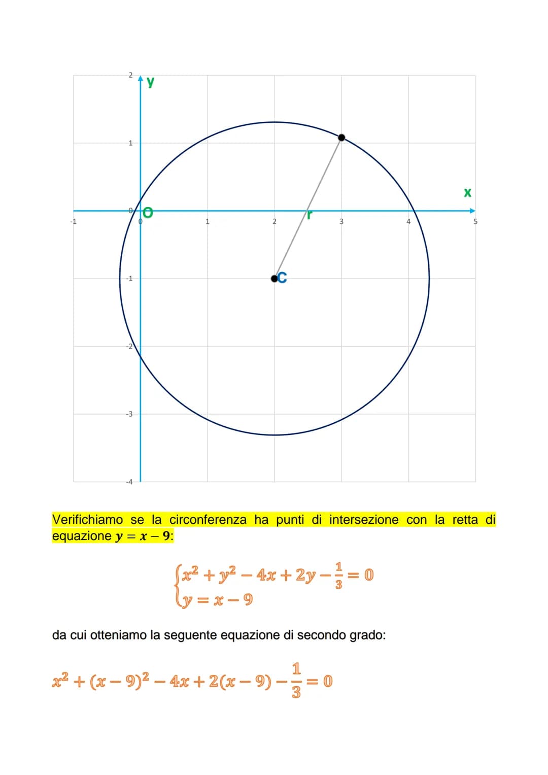 LA CIRCONFERENZA NEL PIANO
CARTESIANO
La circonferenza è il luogo geometrico dei punti equidistanti da un punto C
(centro). La distanza fra 
