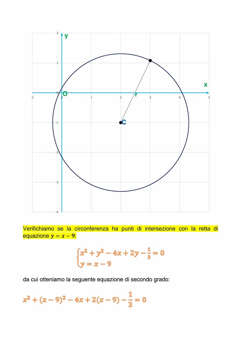 LA CIRCONFERENZA NEL PIANO
CARTESIANO
La circonferenza è il luogo geometrico dei punti equidistanti da un punto C
(centro). La distanza fra 