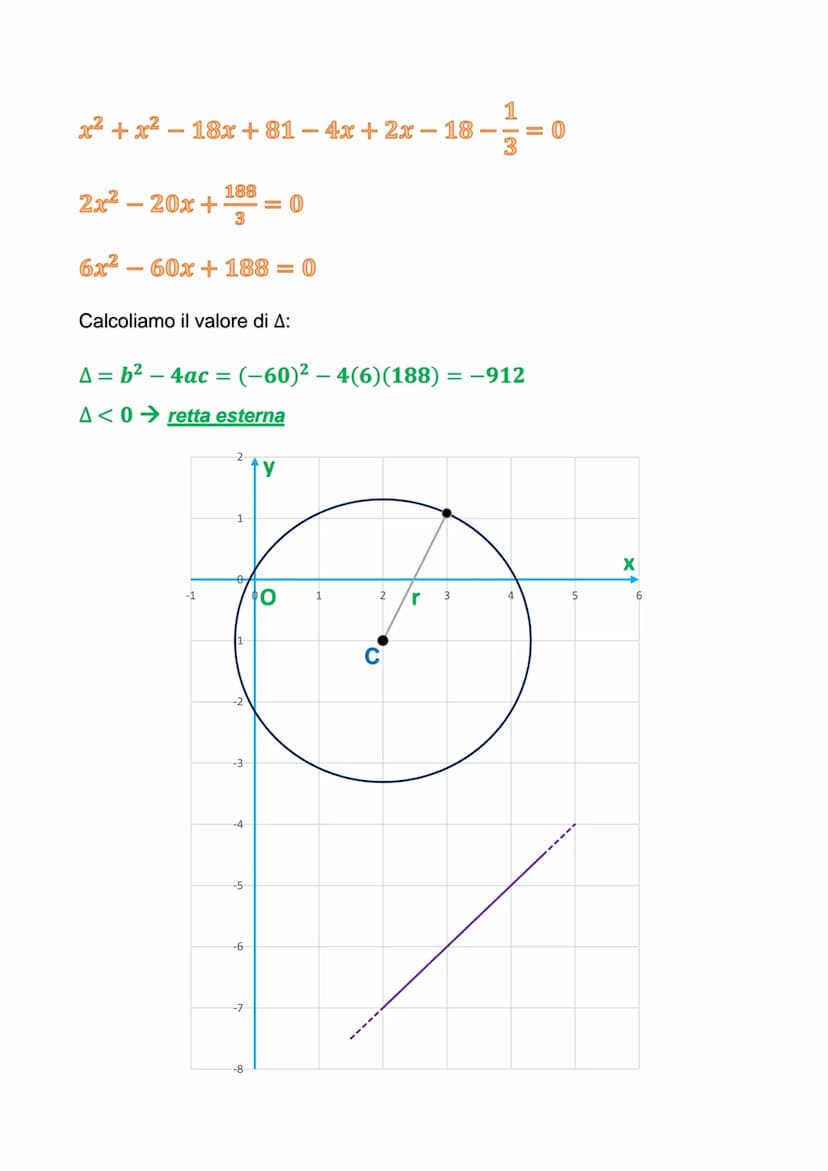 LA CIRCONFERENZA NEL PIANO
CARTESIANO
La circonferenza è il luogo geometrico dei punti equidistanti da un punto C
(centro). La distanza fra 