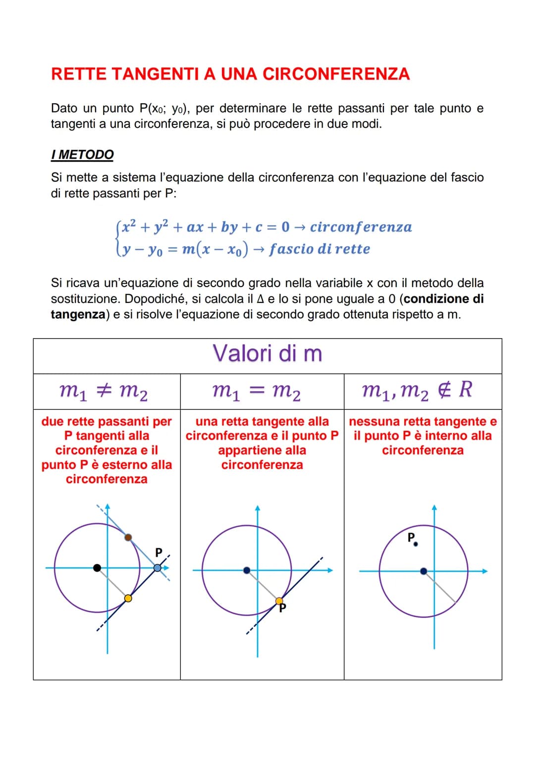 LA CIRCONFERENZA NEL PIANO
CARTESIANO
La circonferenza è il luogo geometrico dei punti equidistanti da un punto C
(centro). La distanza fra 