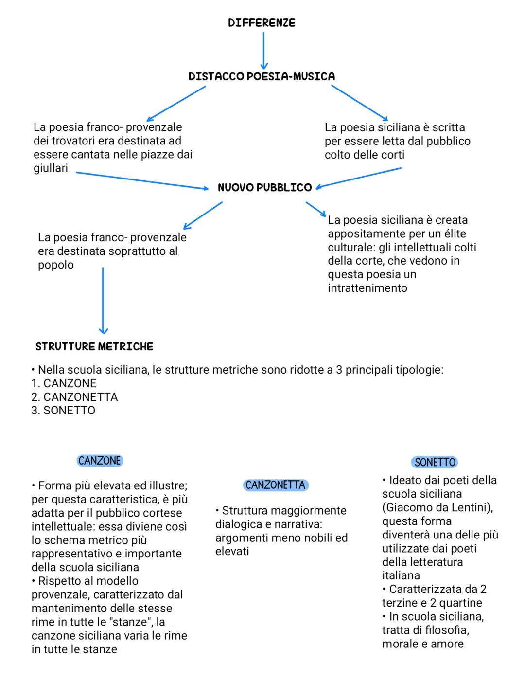 # LA POESIA DELLA SCUOLA SICILIANA
## XIII SECOLO

LIRICA D'AMORE IN VOLGARE ITALIANO

• La prima lirica d'amore in volgare italiano nasce i