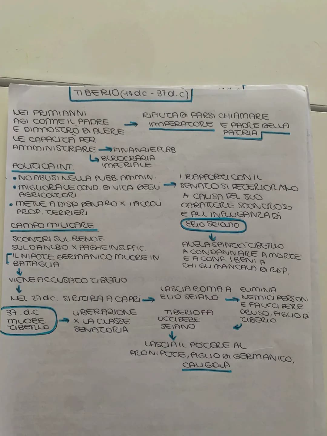 AMMINIST 3
0x07.PROV. SENAT
0546 16 LA PROV. IMPER.
FINAN2. E ECON. A
•TA SSE
AGRICOLTURA
• commERCIO
♦
MORALI
•LEGGI IUUAE
CULTURALE
SOSTIE