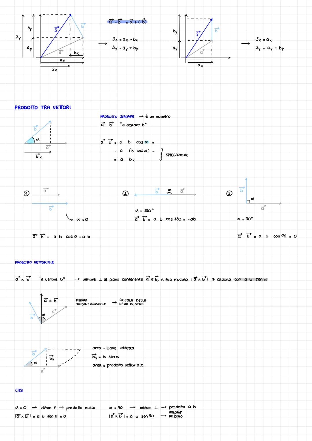 V
→ veltore
OPERAZIONI
CASI
- Solo modulo
ā
ā
b
a
6
alb
REGOLA DEL PARALLELOGRAHMA
ā
yo
J
ड'
b
ESERCIZIO
5
6
a (6)
b
15(2)
5:0
forze uguali 