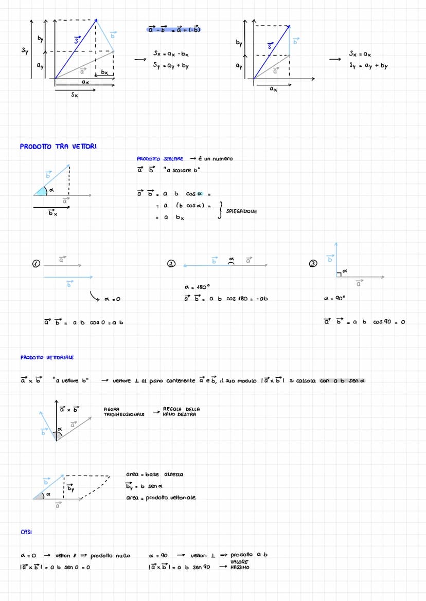 V
→ veltore
OPERAZIONI
CASI
- Solo modulo
ā
ā
b
a
6
alb
REGOLA DEL PARALLELOGRAHMA
ā
yo
J
ड'
b
ESERCIZIO
5
6
a (6)
b
15(2)
5:0
forze uguali 
