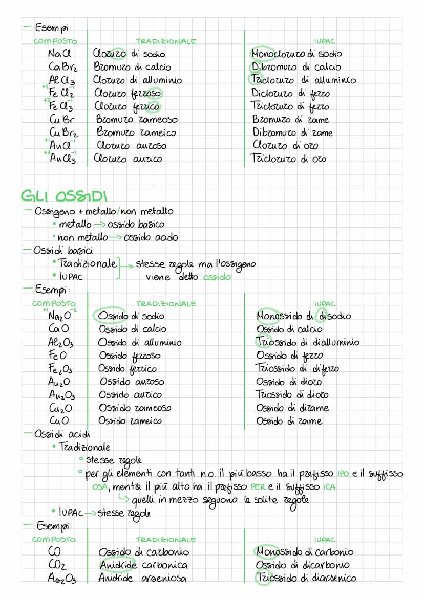 NOMENCLATURA
NUMERO DI OSSIDAZIONE
-Indica la valenza di un atomo
•preceduto dal
segno
•+ (se lascia e - o dal segno - (se altiza e -)
• i g