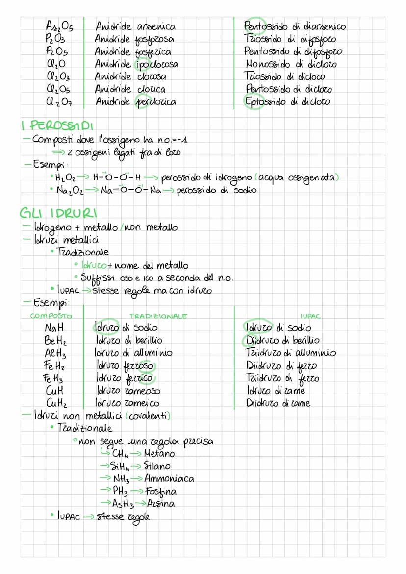 NOMENCLATURA
NUMERO DI OSSIDAZIONE
-Indica la valenza di un atomo
•preceduto dal
segno
•+ (se lascia e - o dal segno - (se altiza e -)
• i g