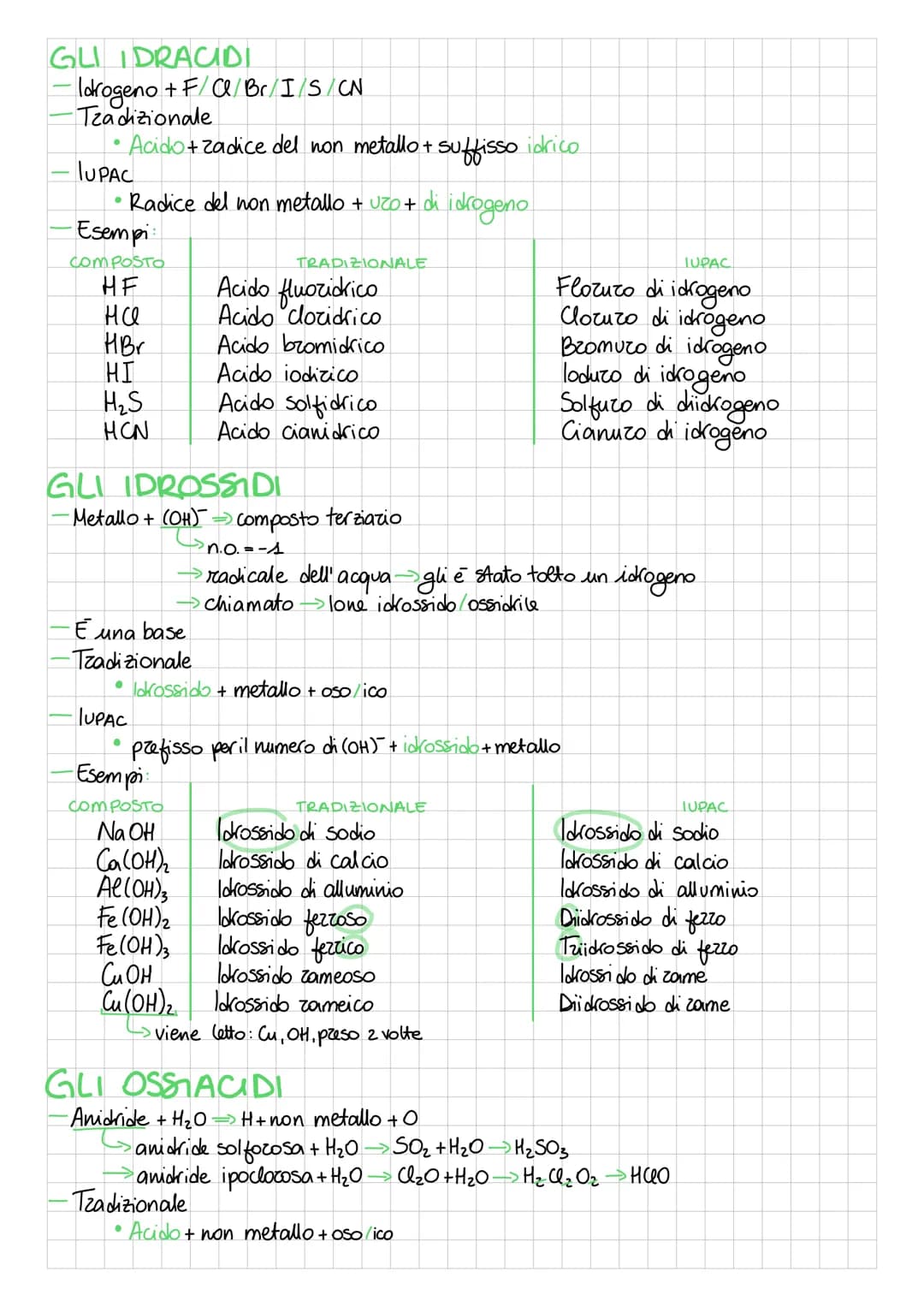 NOMENCLATURA
NUMERO DI OSSIDAZIONE
-Indica la valenza di un atomo
•preceduto dal
segno
•+ (se lascia e - o dal segno - (se altiza e -)
• i g