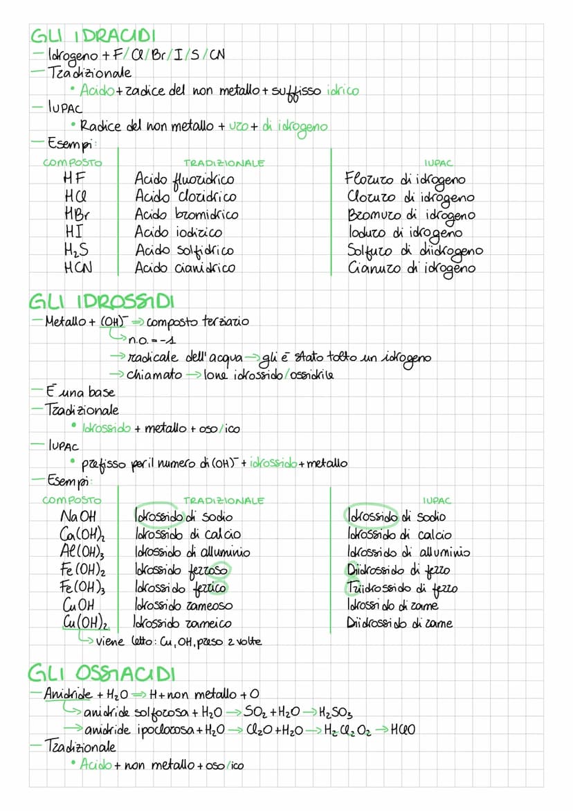 NOMENCLATURA
NUMERO DI OSSIDAZIONE
-Indica la valenza di un atomo
•preceduto dal
segno
•+ (se lascia e - o dal segno - (se altiza e -)
• i g