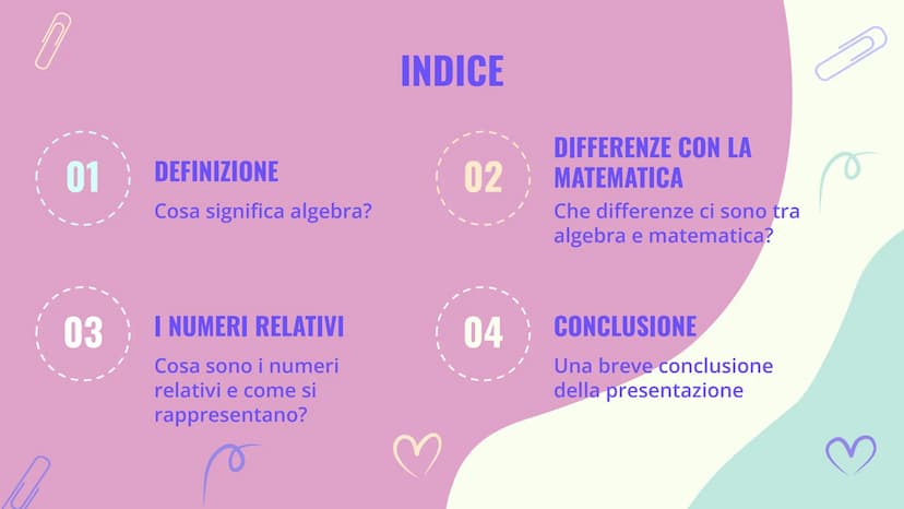 UN'INTRODUZIONE
ALL'ALGEBRA
Luce Joan Ruffato
MC MR
7
4
%
+/
M.
C
M+
9
8
6
550
ON
AC
0
2
+JUB
3
3ªE 01
03
DEFINIZIONE
Cosa significa algebra