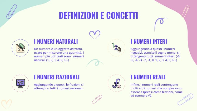 UN'INTRODUZIONE
ALL'ALGEBRA
Luce Joan Ruffato
MC MR
7
4
%
+/
M.
C
M+
9
8
6
550
ON
AC
0
2
+JUB
3
3ªE 01
03
DEFINIZIONE
Cosa significa algebra